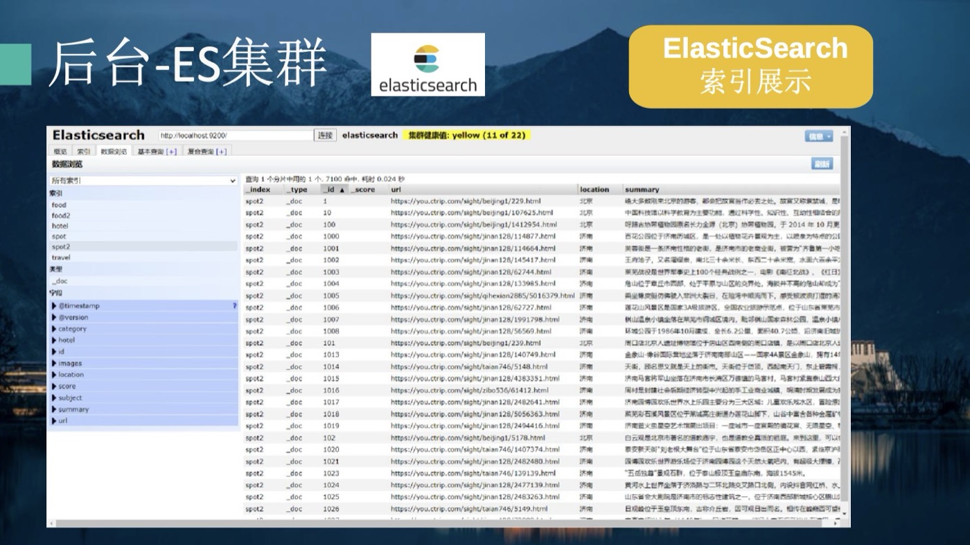 Elasticsearch 旅游内容索引界面